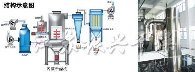 閃（shǎn）蒸幹燥機結構示意圖