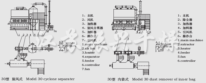 XF係列臥式沸騰(téng)幹燥機結構示意圖 XF係列臥式沸騰幹燥機結構示(shì)意圖