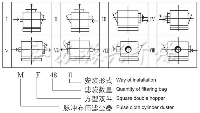 MF係列（liè）脈衝布袋除塵器裝配型式