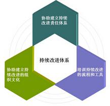 幹燥設備革新依據 幹燥設備革新(xīn)依據