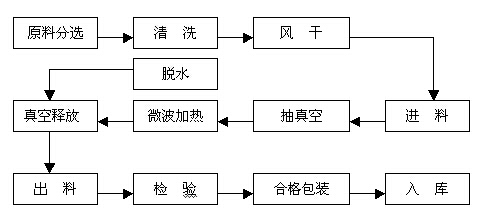 幹燥設(shè)備(bèi)行業也在不斷進步 幹燥設備(bèi)行業(yè)也在不斷進步(bù)